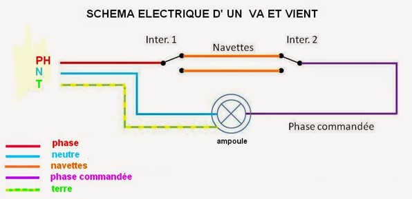 Schème électrique